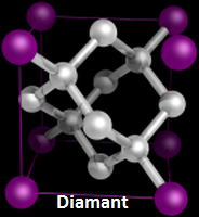 Structura diamantului