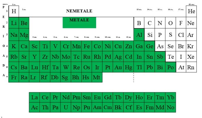 Metale
