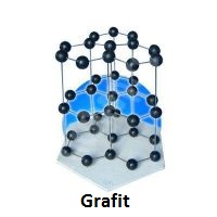 Structura grafitului