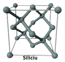 Siliciu